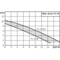 Αντλία Λυμάτων Wilo Rexa Mini3-V04.11/M06-523/A-5M 11/2'' (Αντικατάσταση TC 40/10) (18 Δόσεις) 3094005 ΑΝΤΛΙΕΣ